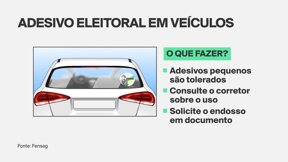 Adesivos de Campanha Eleitoral no Veículo: Saiba Como Isso Afeta Seu Seguro Auto