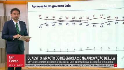 Lula tem melhora na aprovação, mostra pesquisa Quaest Lula tem melhora na aprovação, mostra pesquisa Quaest