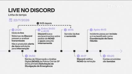 Após aviso da polícia, Discord demorou 25 minutos para derrubar live que vitimou menina