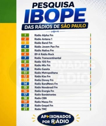 Uso de IA na televisão cresce, mas excesso pode comprometer a criatividade 2 radio